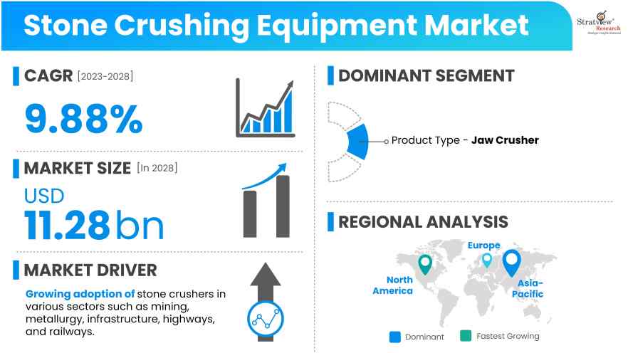 Stone-Crushing-Equipment-Market-Insights